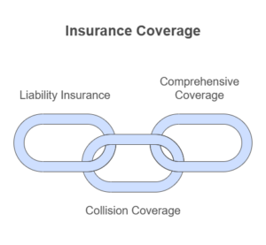 insurance Coverage